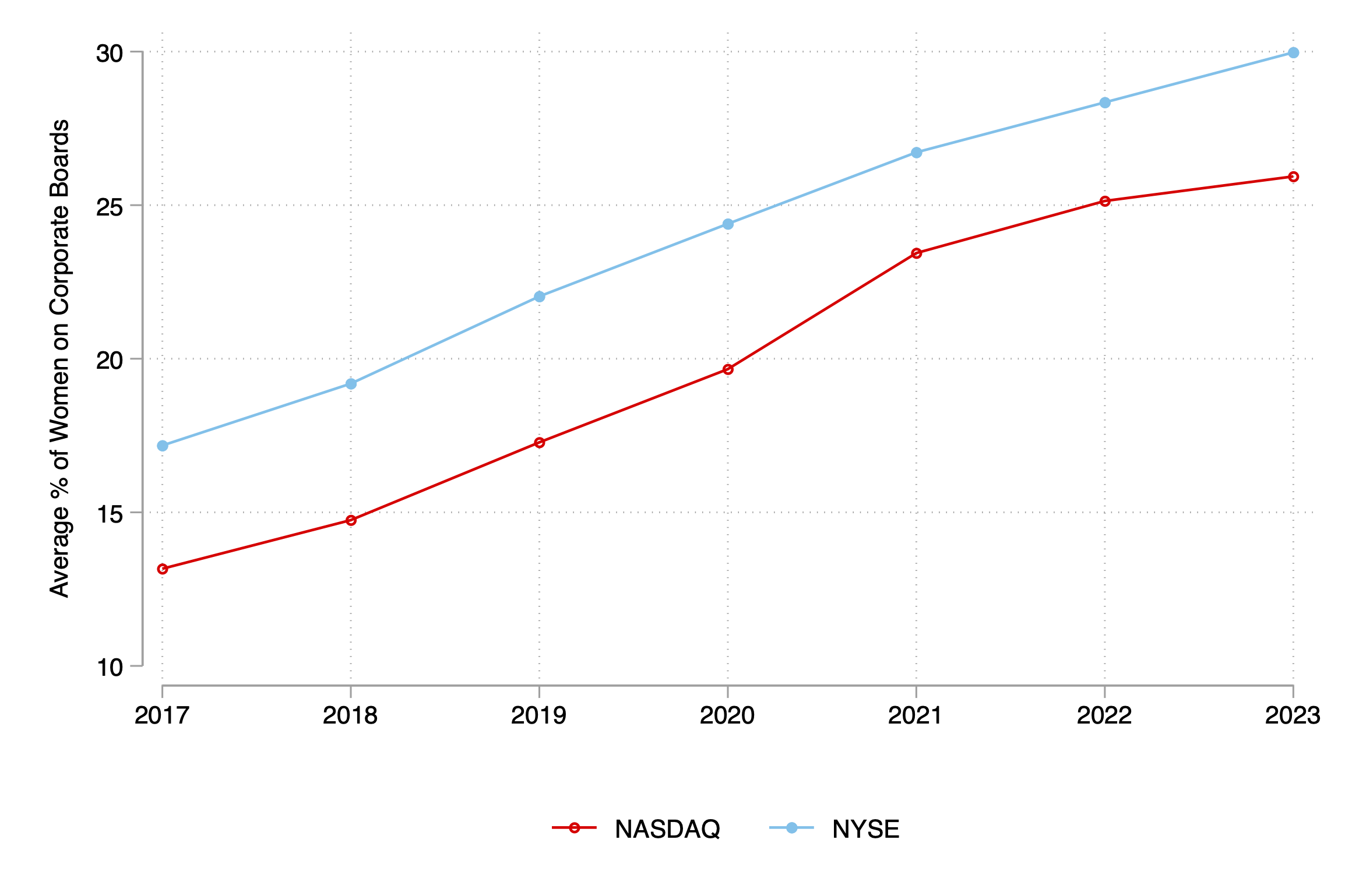 Mandatory Disclosure Diagram